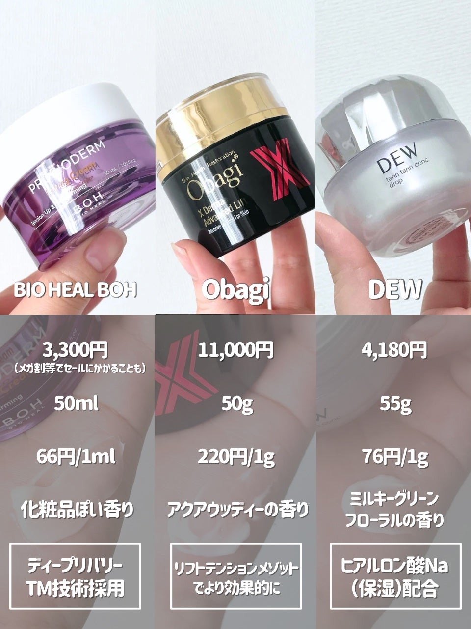 プロバイオダーム リフティング クリーム/BIOHEAL BOH/フェイスクリームを使ったクチコミ(2枚目)