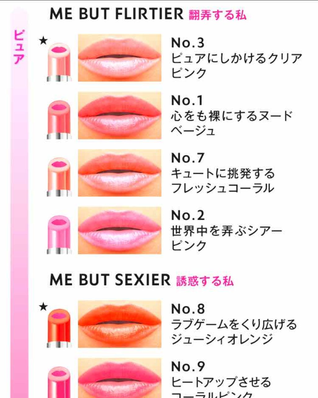 ヴォリュプテ ティントインバーム/YVES SAINT LAURENT BEAUTE/口紅を使ったクチコミ(1枚目)