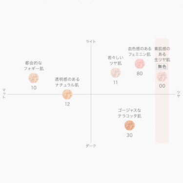 フェイスパウダー/DECORTÉ/ルースパウダーを使ったクチコミ（2枚目）