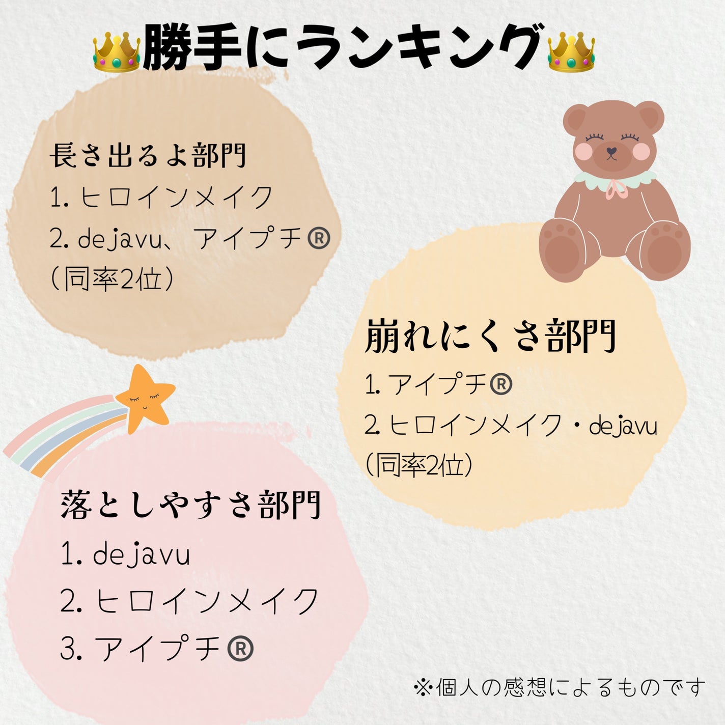 「塗るつけまつげ」ロングタイプ/デジャヴュ/マスカラを使ったクチコミ(5枚目)