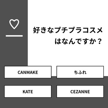 【質問】
好きなプチプラコスメはなんですか？

【回答】
・CANMAKE ：66.7%
・ちふれ：3.0%
・KATE：9.1%
・CEZANNE：21.2%

#みんなに質問

==========