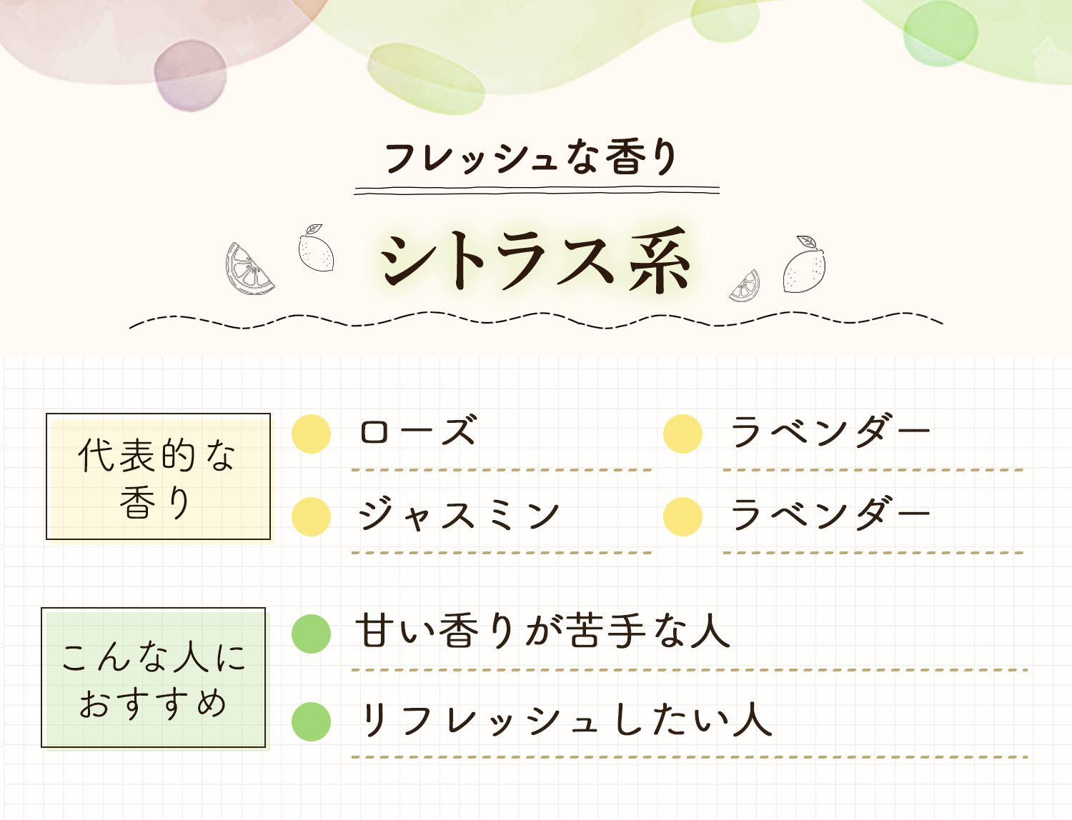 フレッシュな香りのシトラス系の代表的な香りはオレンジ・レモン・グレープフルーツ・ゆず。甘い香りが苦手な人やリフレッシュしたい人におすすめ。
