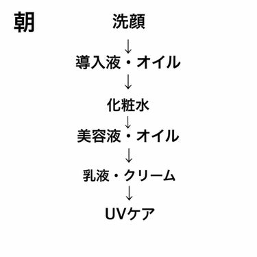 導入化粧液/無印良品/ブースター・導入液を使ったクチコミ（3枚目）