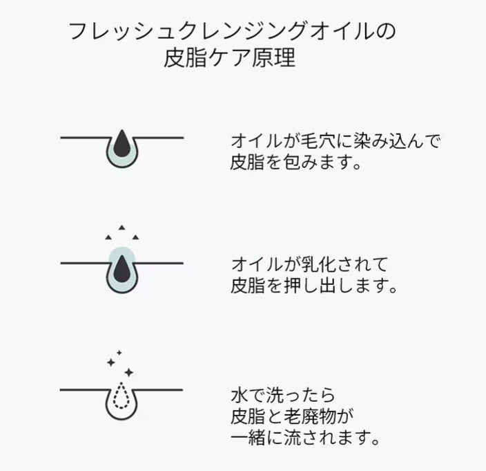 セリマックス クレンジング オイル/celimax/オイルクレンジングを使ったクチコミ(7枚目)