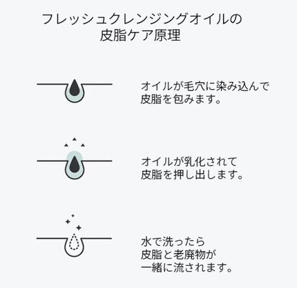 セリマックス クレンジング オイル/celimax/オイルクレンジングを使ったクチコミ(7枚目)