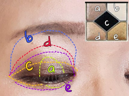【旧】サンク クルール クチュール/Dior/アイシャドウパレットを使ったクチコミ(3枚目)