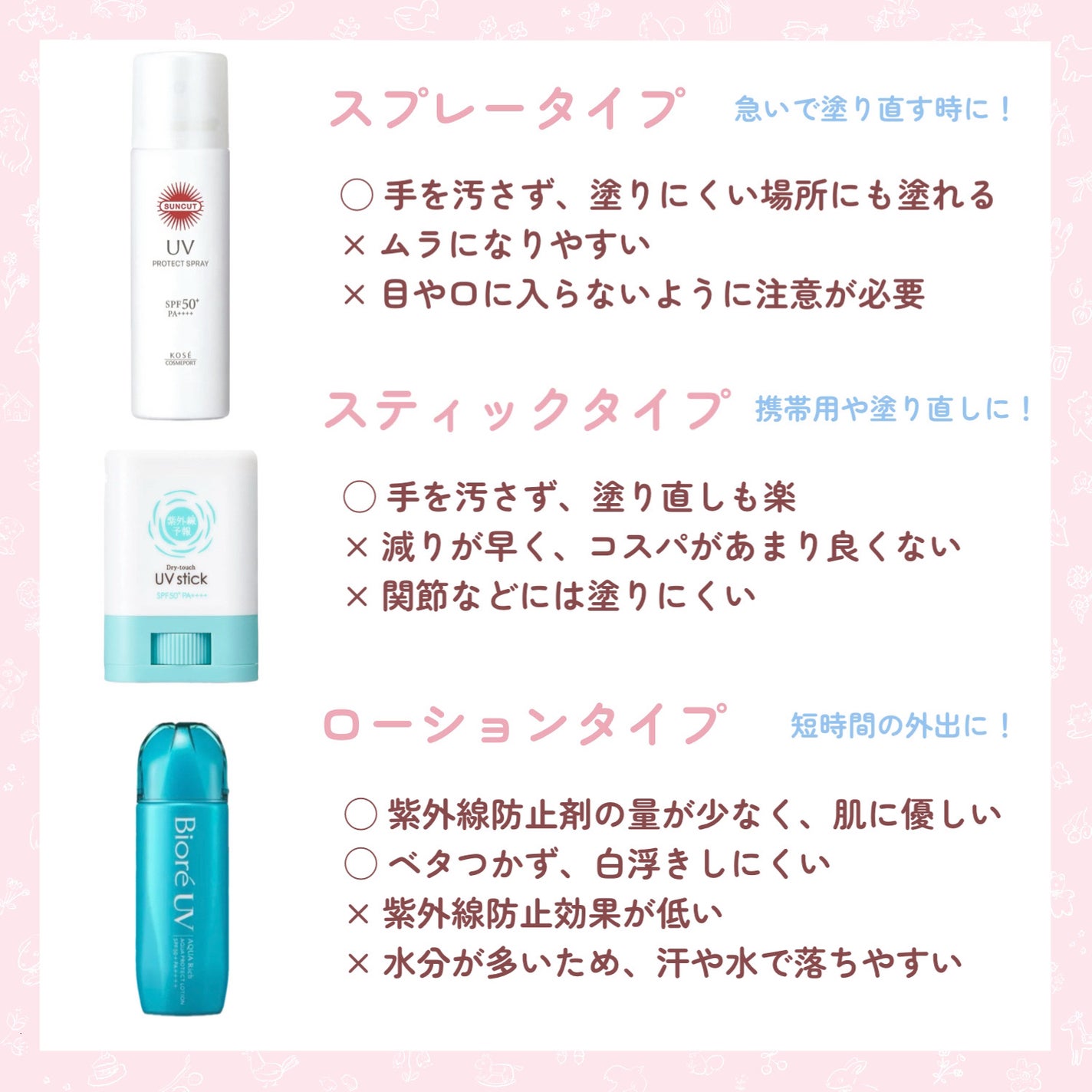 マーメイドスキンジェルUV/キャンメイク/日焼け止めジェルを使ったクチコミ(5枚目)