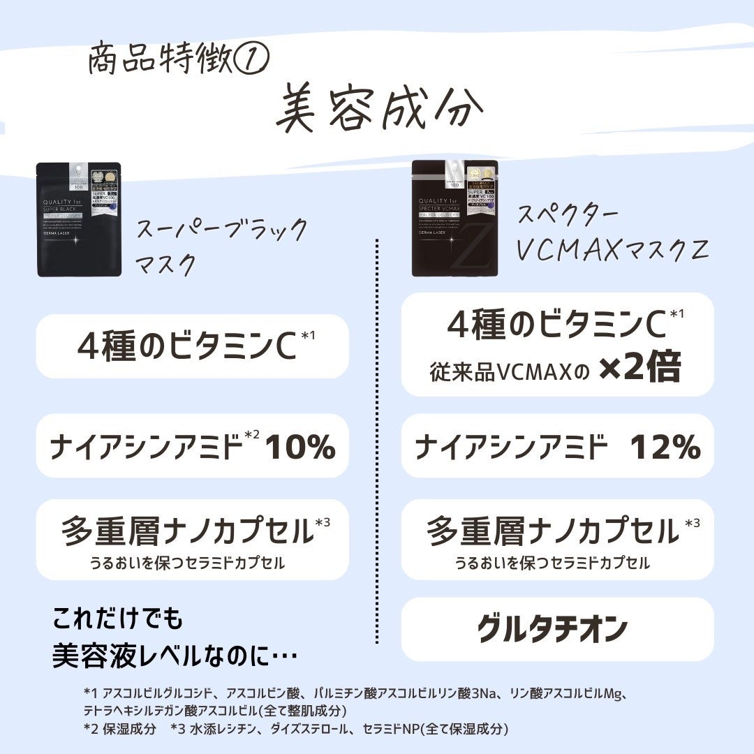 とまと村長@化粧品研究者 on LIPS 「今度は…最高峰*1マスク!リニューアルと同時に販売店舗も増える..」(5枚目)