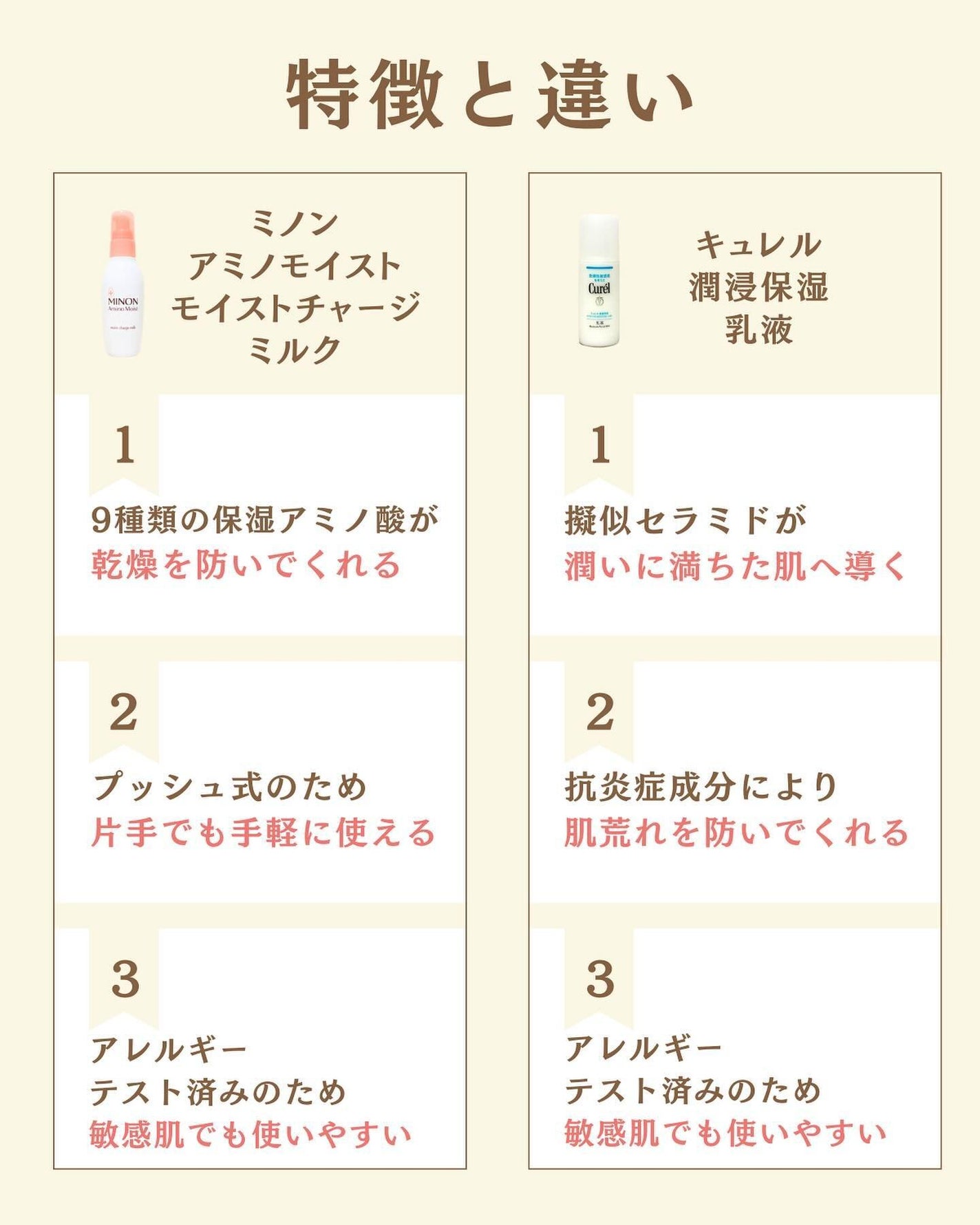 プチソム【プチプラスキンケアソムリエ】|ケン on LIPS 「..他の比較投稿はこちら✨👇@ken.puchipura.sk..」(2枚目)