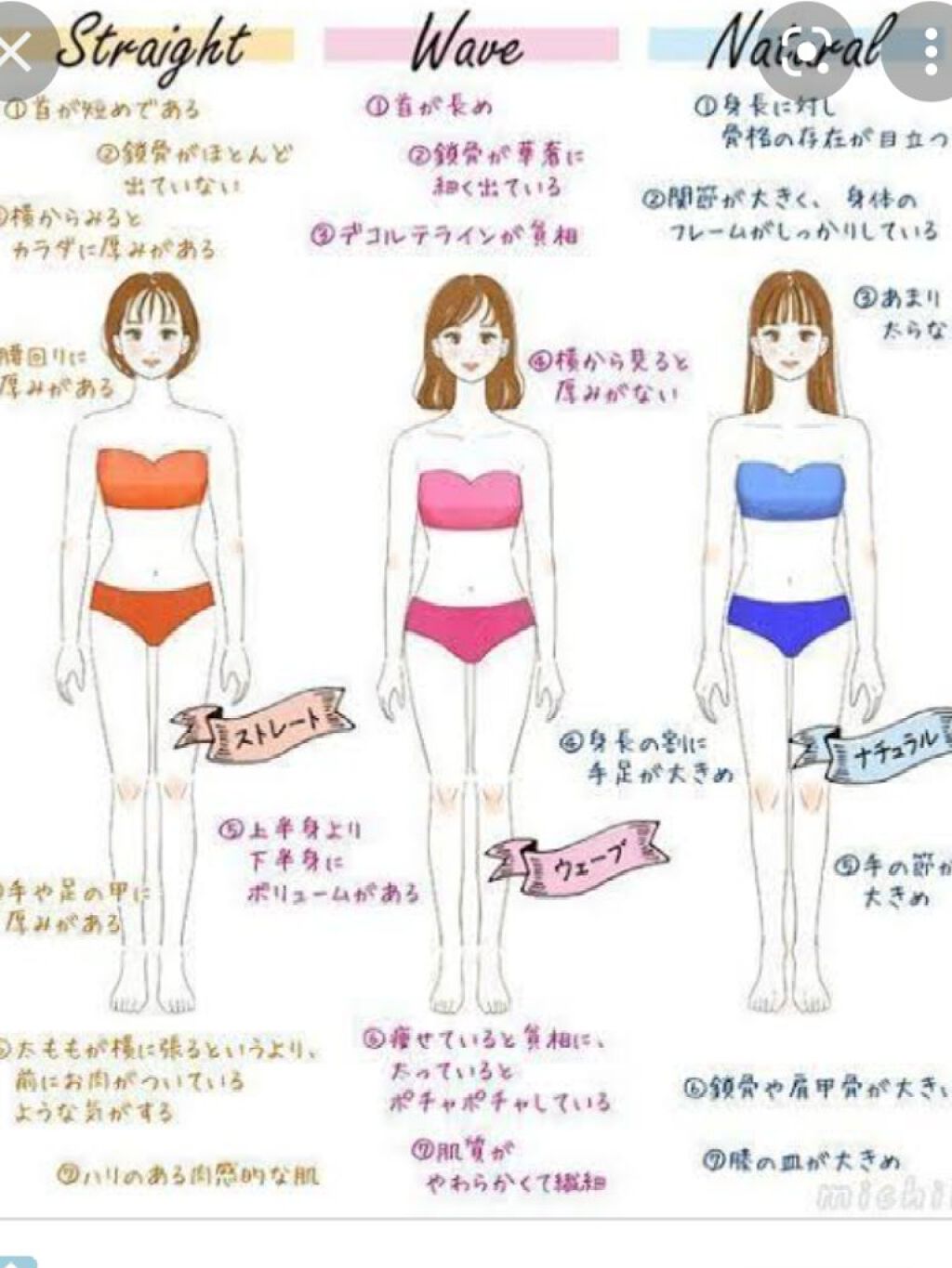 あやネコ on LIPS 「今日何着ていこうか迷ってる人‼️骨格診断をして自分に合う服をみ..」(3枚目)