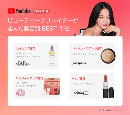 ダルバ ホワイトトリュフファーストスプレーセラム/ダルバ/ミスト状化粧水を使ったクチコミ(1枚目)