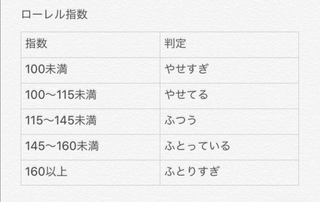 藤波 on LIPS 「〜痩せたい、あわよくば綺麗にもなりたい〜1ヶ月ダイエット記録1..」(2枚目)