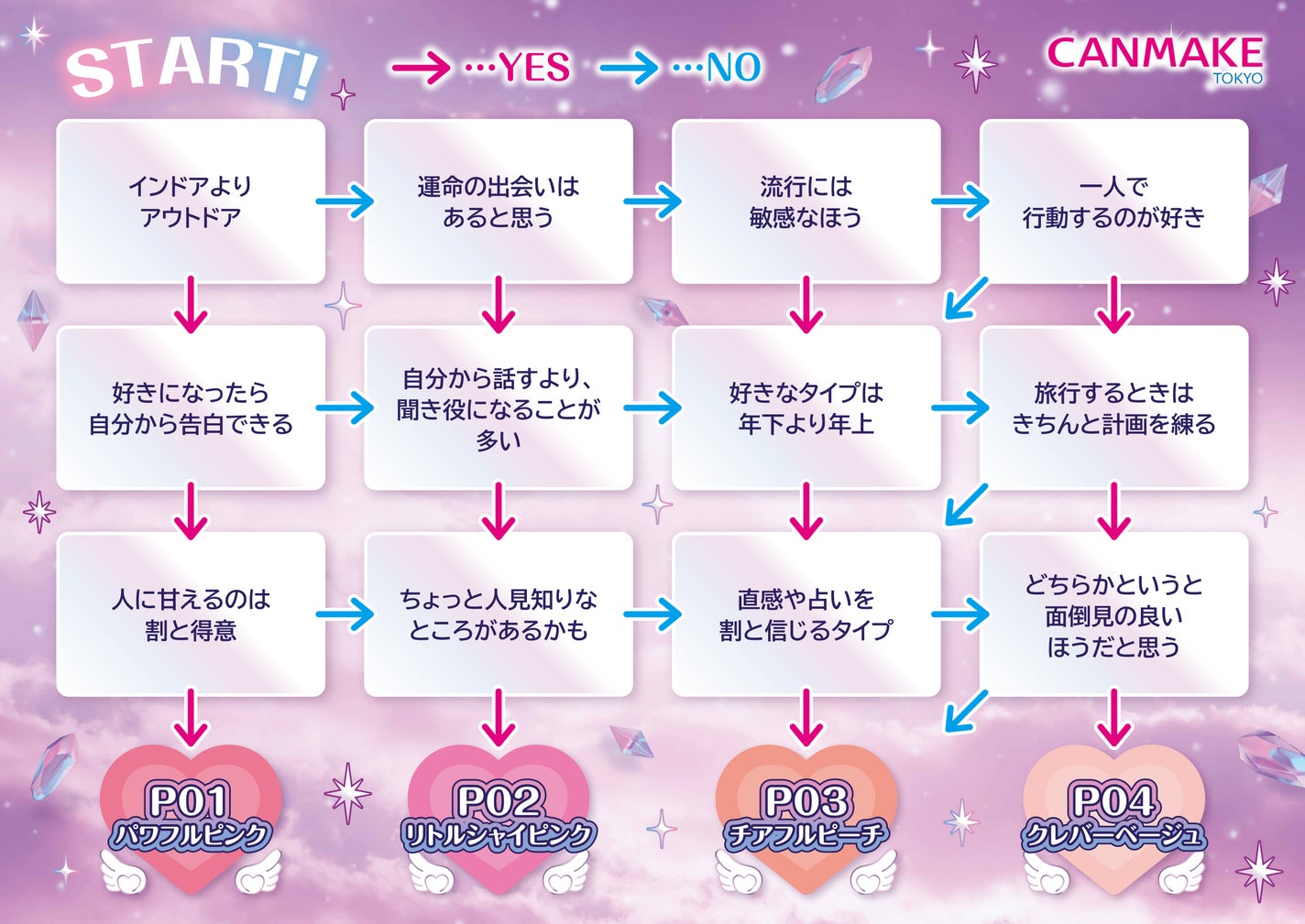 パウダーチークス/キャンメイク/パウダーチークを使ったクチコミ(2枚目)