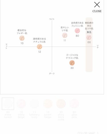 AQ MW フェイスパウダー/DECORTÉ/ルースパウダーを使ったクチコミ（3枚目）