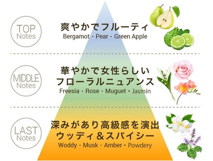 うるモイストシャンプー/トリートメント/byTREES/市販シャンプーを使ったクチコミ(7枚目)