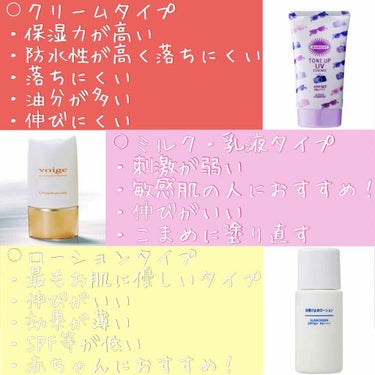 日焼け止めローション SPF30 PA+++/無印良品/日焼け止め・UVケアを使ったクチコミ（2枚目）