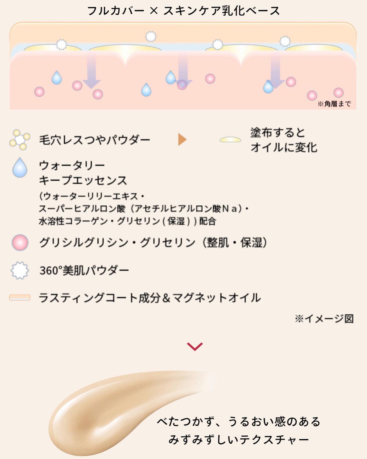 ドラマティックエッセンスリキッド/マキアージュ/リキッドファンデーションを使ったクチコミ（3枚目）