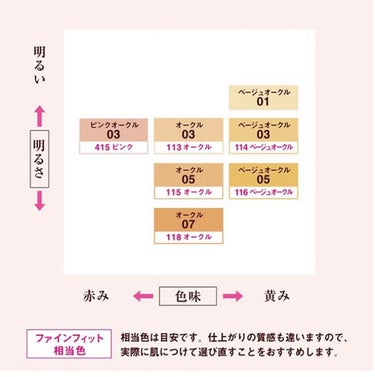 くずれにくい きれいな素肌質感パウダーファンデーション/プリマヴィスタ/パウダーファンデーションを使ったクチコミ（3枚目）