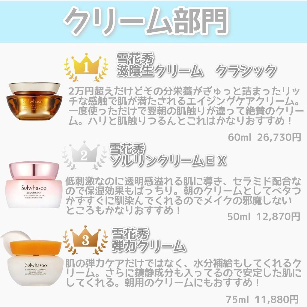 滋陰(ジャウム)水/Sulwhasoo/化粧水を使ったクチコミ(8枚目)