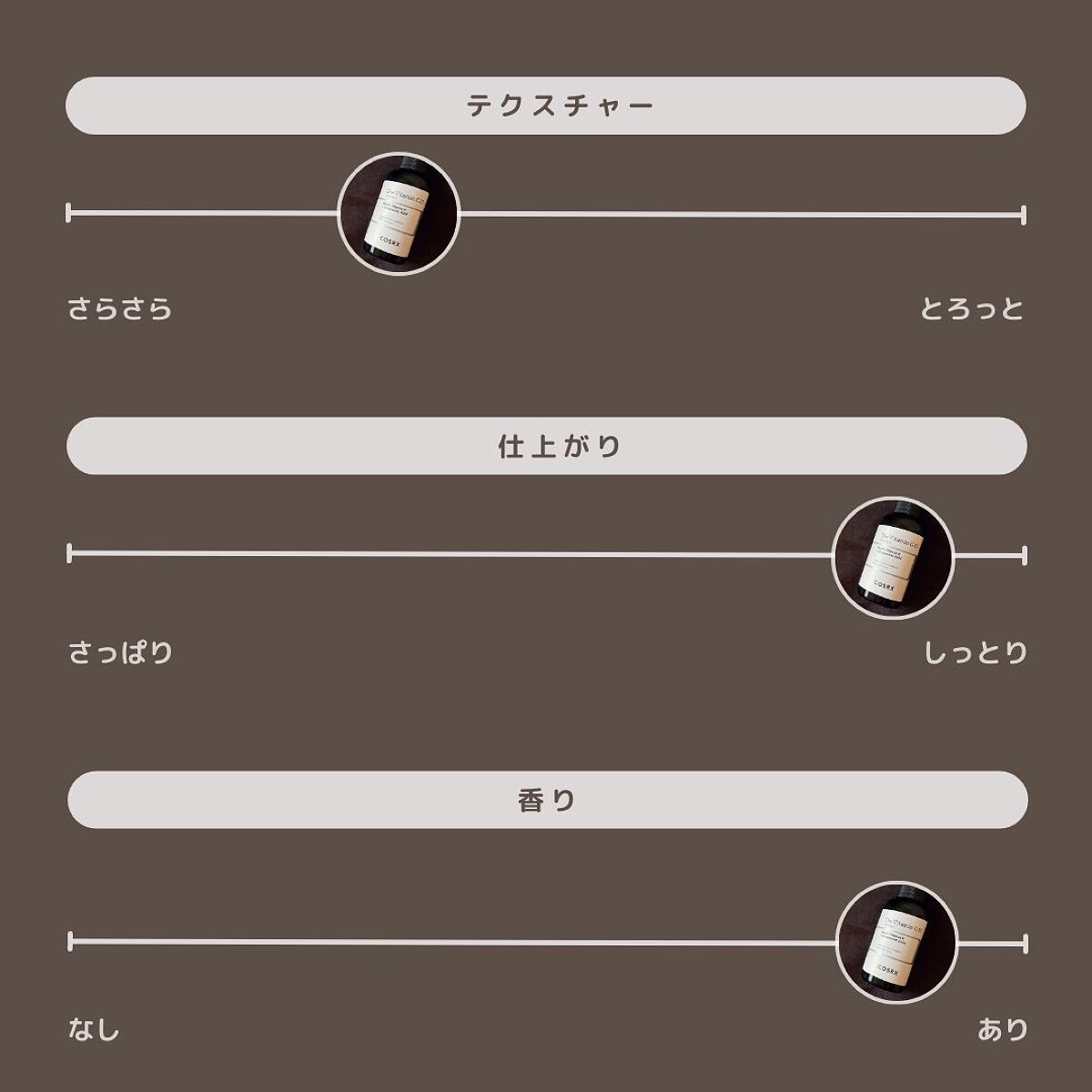 RXザ・ビタミンC23セラム/COSRX/美容液を使ったクチコミ(8枚目)
