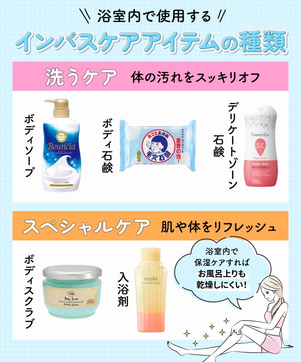 浴室内で使用するインバスケアアイテムの種類。ボディソープやボディ石鹸、デリケートゾーン石鹸など、洗うケアで体の汚れをスッキリオフ。スペシャルケアは、ボディスクラブや入浴剤で肌や体をリフレッシュ。浴室内で保湿ケアも行うと、入浴後の急速な肌乾燥を防げる!