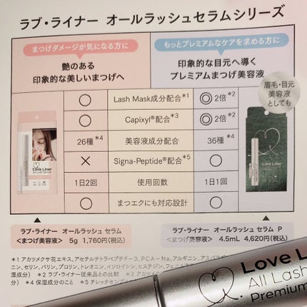 珈琲豆♡ on LIPS 「ラブライナーラブ・ライナーオールラッシュセラムプレミアム4.5..」(4枚目)