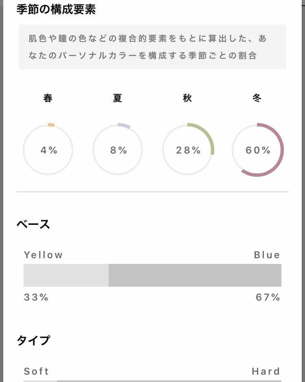 ORBISアプリ/オルビス/その他を使ったクチコミ（2枚目）
