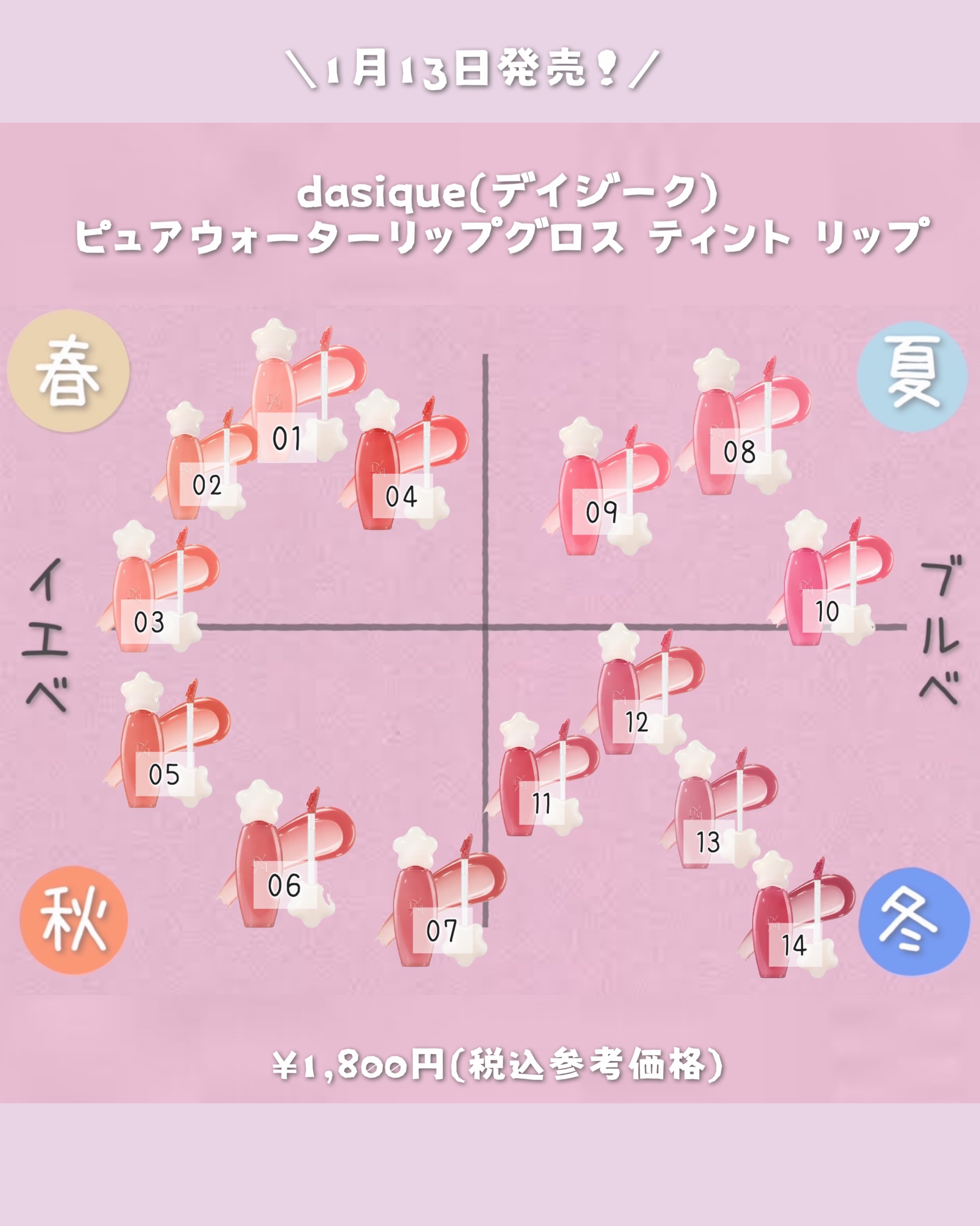ピュアウォーターリップグロス/dasique/リップグロスを使ったクチコミ（2枚目）