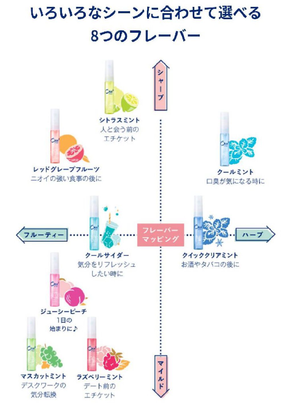 オーラツーミー マウススプレー/オーラツー/マウスウォッシュ・スプレーを使ったクチコミ(4枚目)