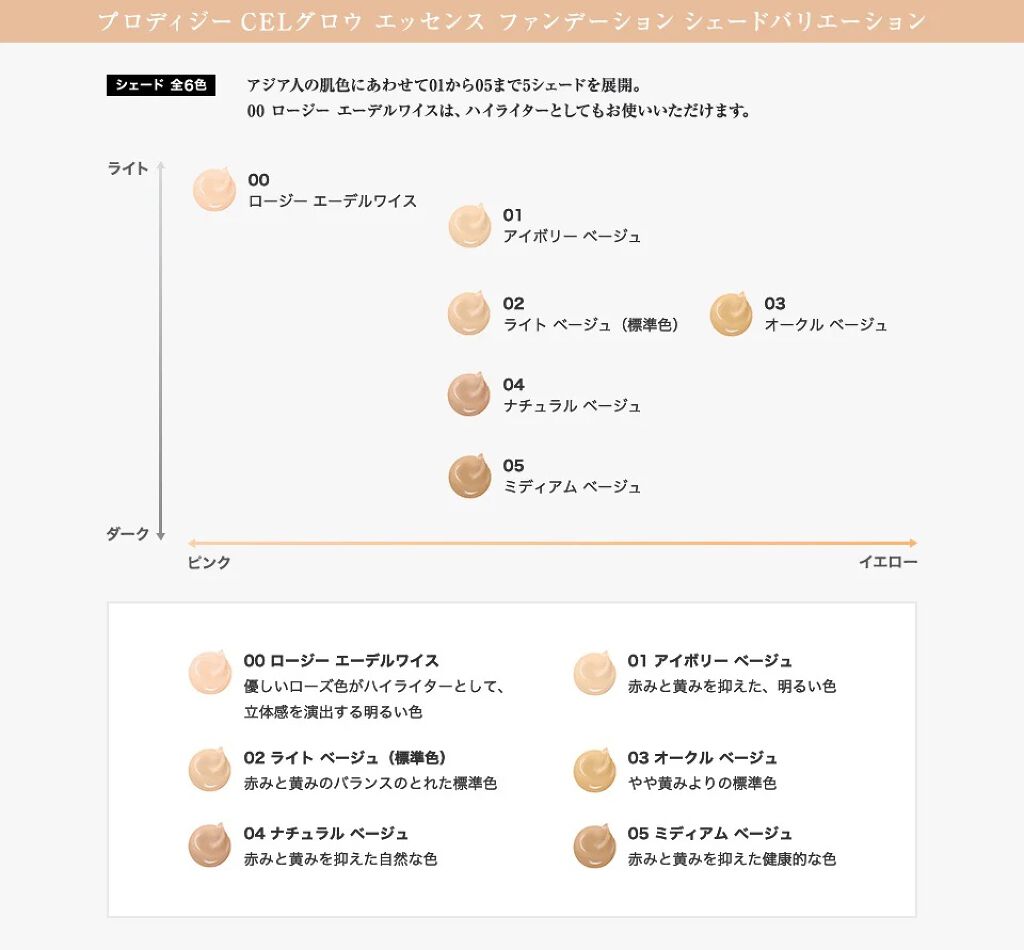 プロディジー ルース パウダー EX/HELENA RUBINSTEIN/ルースパウダーを使ったクチコミ(3枚目)