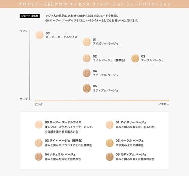 スキンカラーコントロールベース グリーン/KATE/化粧下地を使ったクチコミ（3枚目）