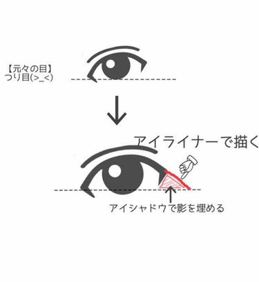 クリーミータッチライナー/キャンメイク/ジェルアイライナーを使ったクチコミ（2枚目）