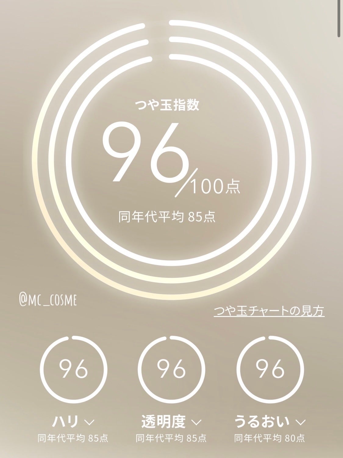 moca☁️フォロバはコメントください🙇♀️ on LIPS 「無料でできる!スマホで簡単肌測定💫💫なんと、エリクシールクラブ..」(3枚目)