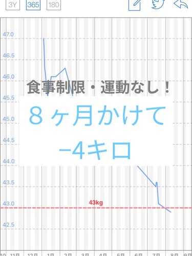 あ on LIPS 「食事制限・運動無し！！🌧８ヶ月で4キロ痩せたワケ🌧🐻:153セ..」（1枚目）