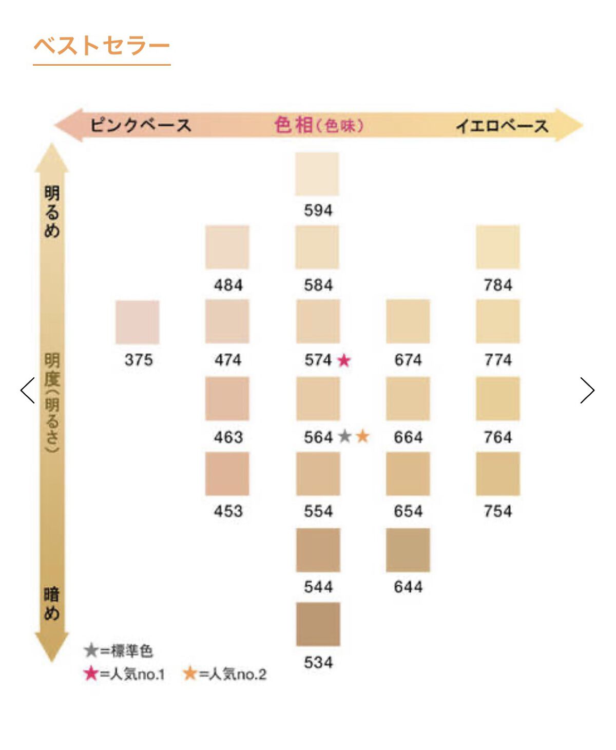 （旧）アンリミテッド ラスティング フルイド/shu uemura/リキッドファンデーションを使ったクチコミ（2枚目）