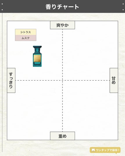 エスログ┊1日1分のモテ香水紹介 on LIPS 「.『最高濃度柑橘香水』🌳製品情報🌳TOMFORDBEAUTYネ..」(4枚目)