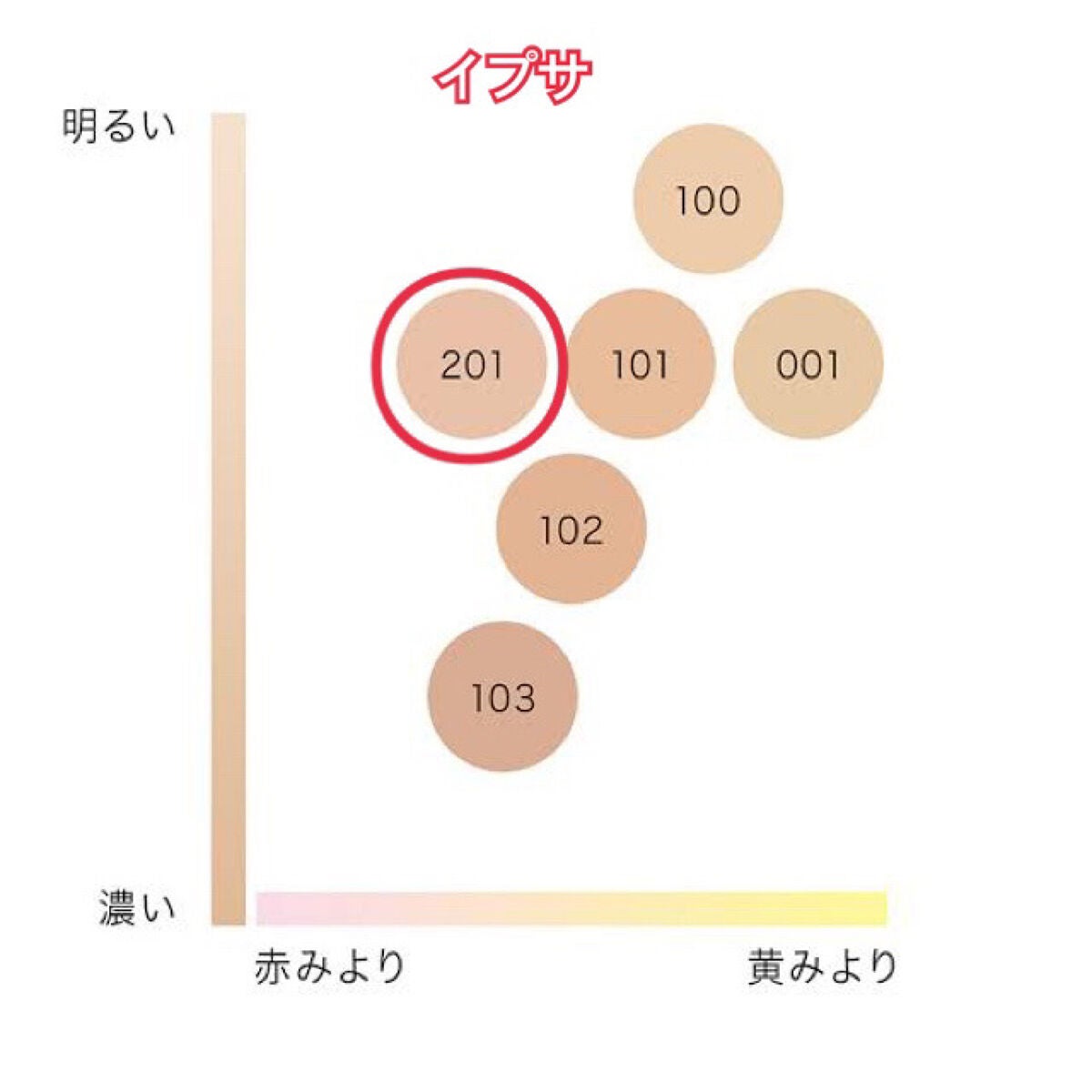 リキッド ファウンデイションe/IPSA/リキッドファンデーションを使ったクチコミ(3枚目)