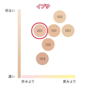 リキッド ファウンデイションe 201/IPSA/リキッドファンデーションを使ったクチコミ（3枚目）