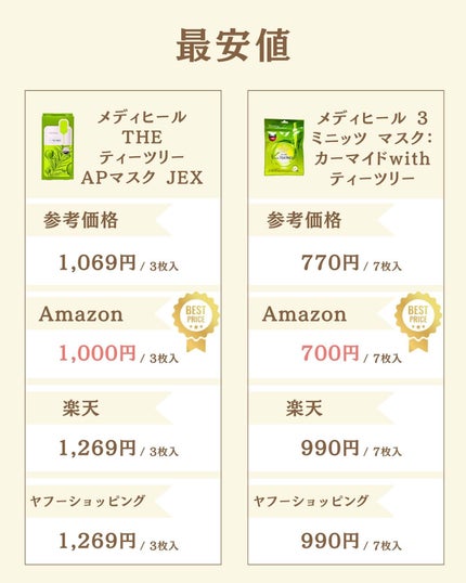 プチソム【プチプラスキンケアソムリエ】|ケン on LIPS 「..他の比較投稿はこちら✨👇@ken.puchipura.sk..」(6枚目)