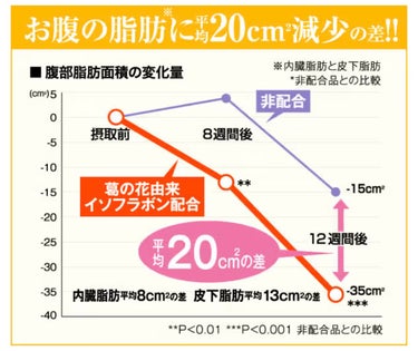 シボヘール/ハーブ健康本舗/健康サプリメントを使ったクチコミ（6枚目）