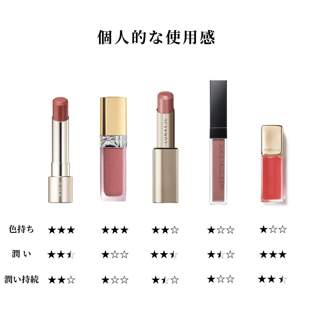 LUNASOL・ADDICTION・GUERLAIN・RMK・Diorの口紅・グロス LUNASOL・ADDICTION・GUERLAIN・RMK・Diorの口紅・グロス
