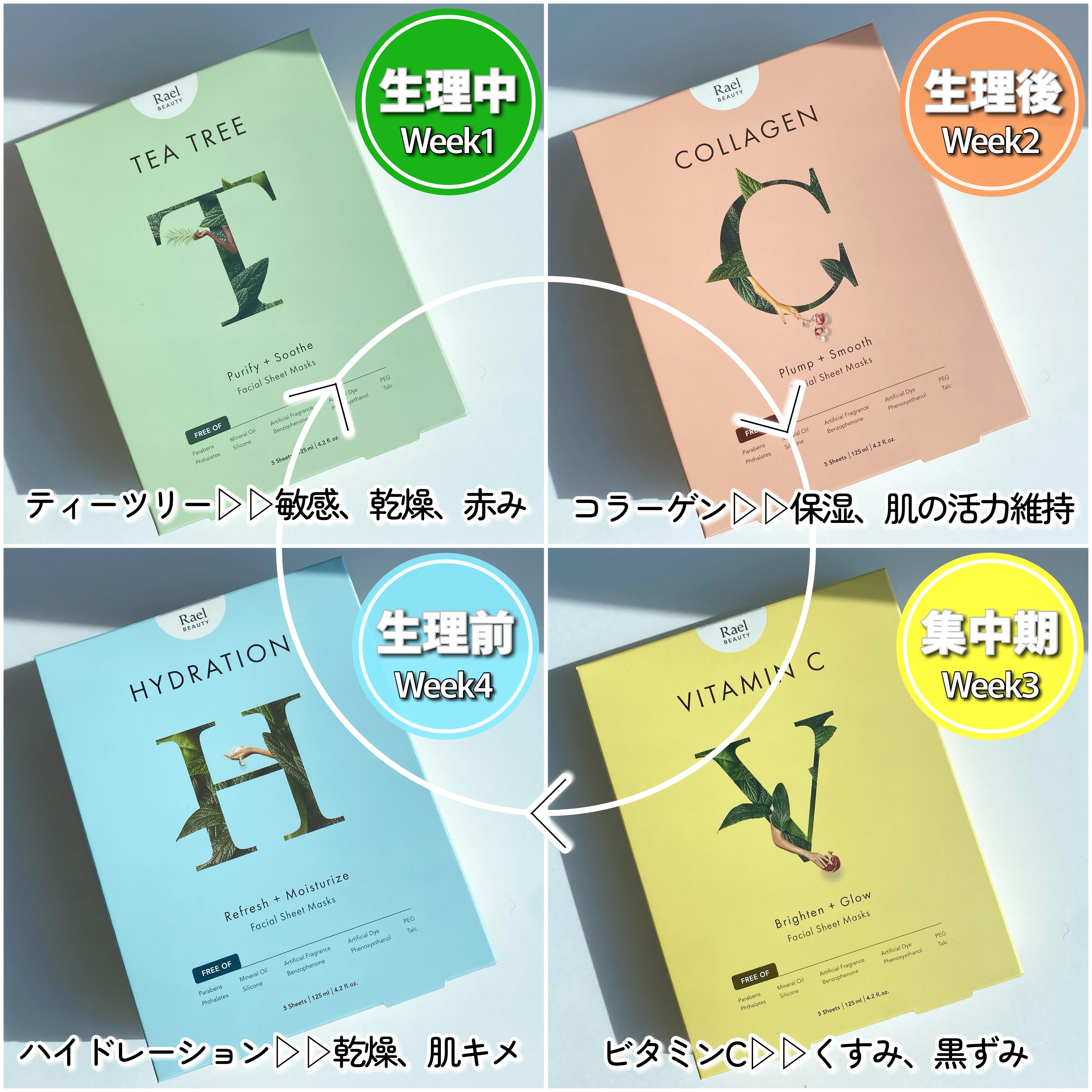  フェイスマスクスキンケア/Rael/シートマスク・パックを使ったクチコミ（3枚目）