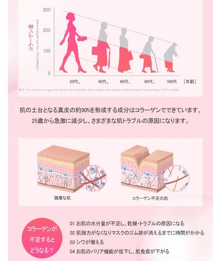 レチノコラーゲン低分子300集中クリーム/CKD/フェイスクリームを使ったクチコミ(5枚目)
