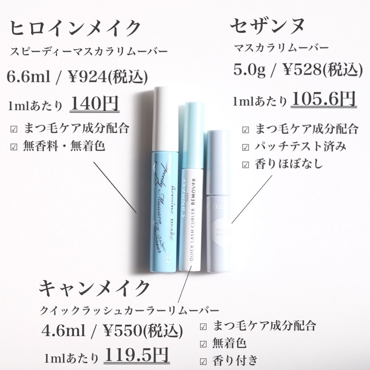 ヒロインメイクＳＰ スピーディーマスカラリムーバー/ヒロインメイク/ポイントメイクリムーバーを使ったクチコミ（2枚目）