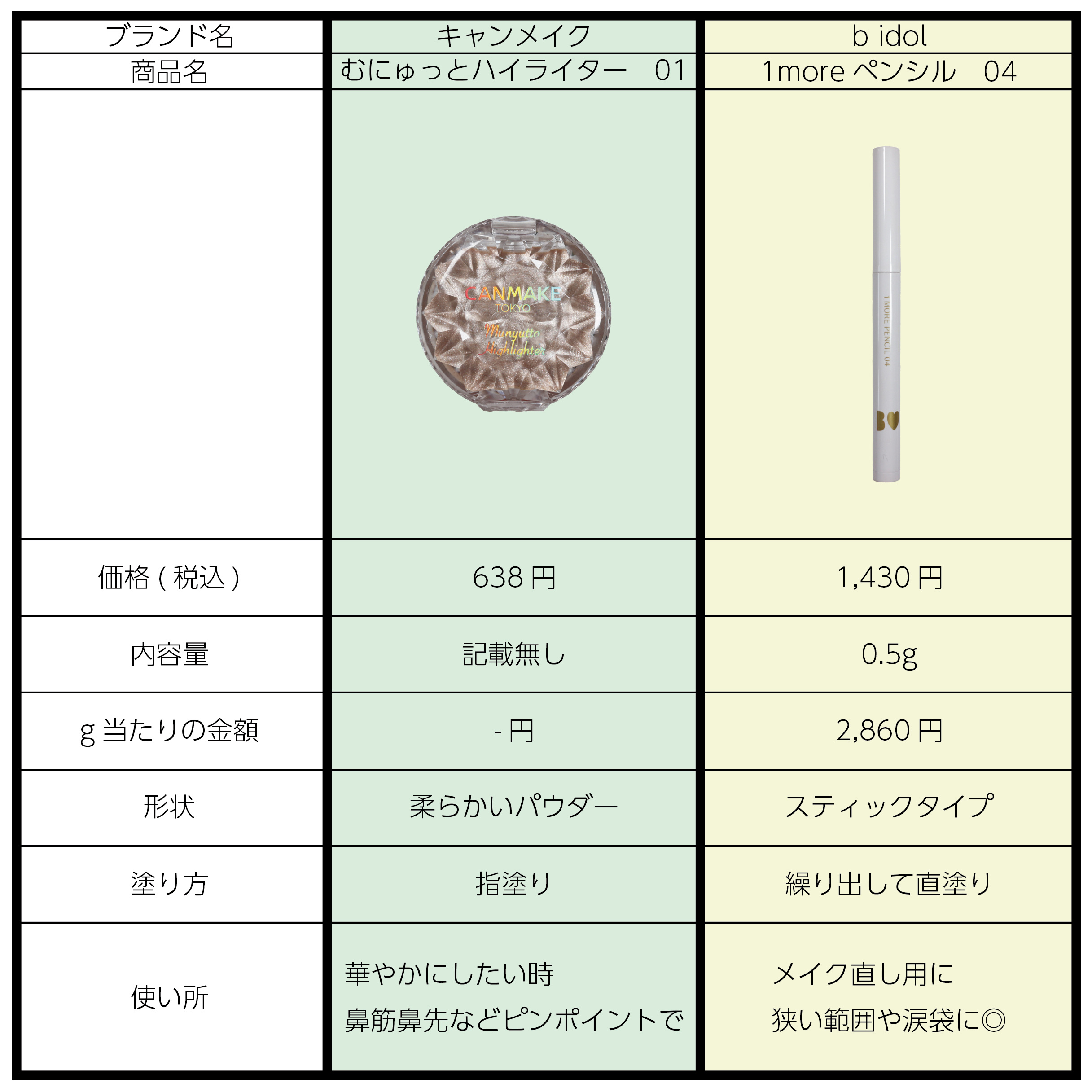 1moreペンシル スポットハイライト/b idol/スティックハイライトを使ったクチコミ（3枚目）