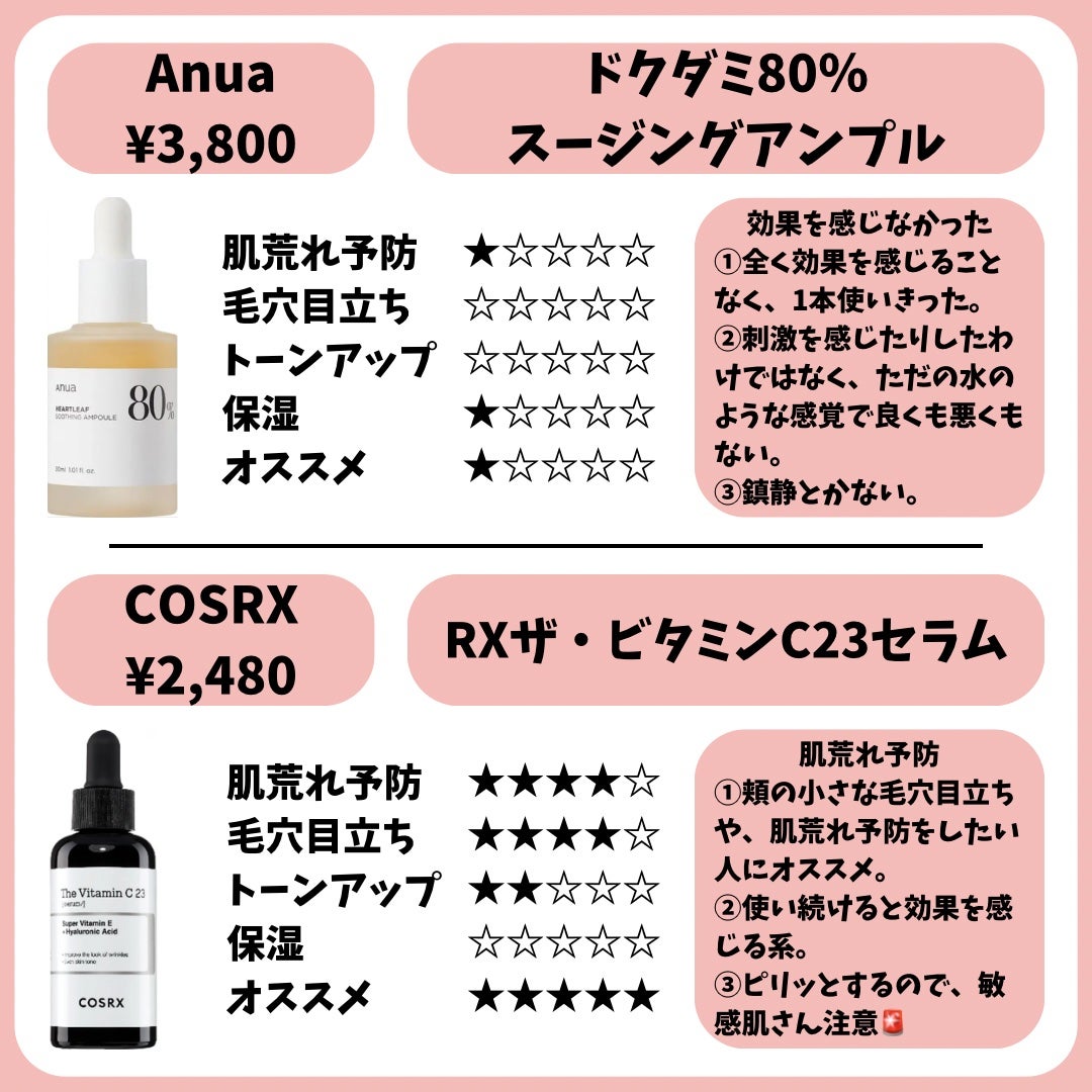 ダイブイン セラム/Torriden/美容液を使ったクチコミ(9枚目)