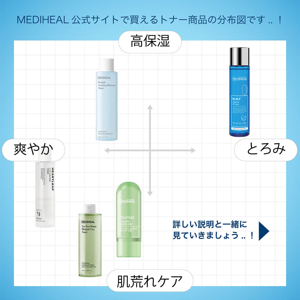 ティーツリーバイオームブレミッシュシカトナー/MEDIHEAL/化粧水を使ったクチコミ（2枚目）