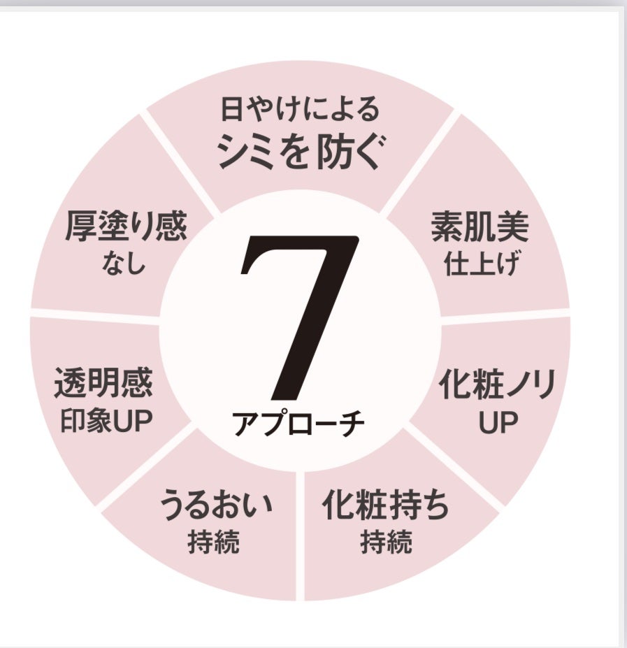 アリィー クロノビューティ ラスティングプライマーUV/アリィー/日焼け止めジェルを使ったクチコミ(6枚目)