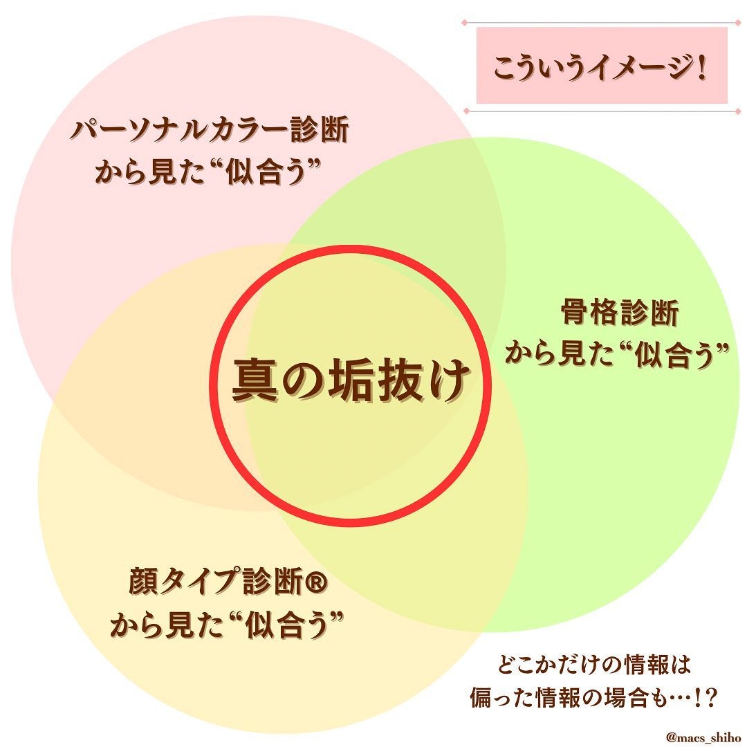 SHIHO on LIPS ãð¹çã®å¢æããšã¯ïŒð¹â墿ããããŠèšºæãåãã«æ¥ãŸããïŒâãã..ãïŒ5æç®ïŒ