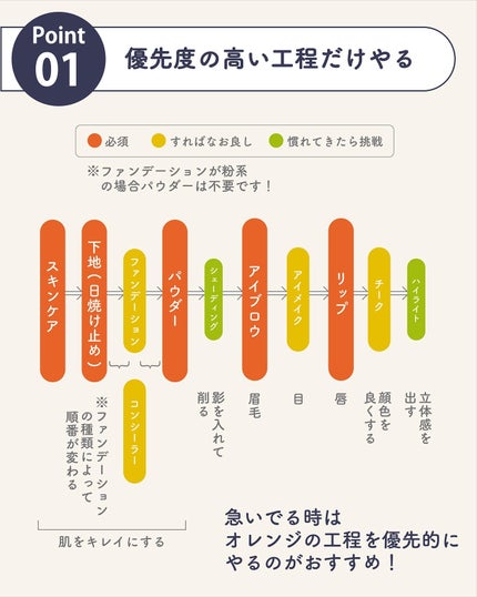 ãµãð·å¢æãåå¿è
ã¡ã€ã¯ on LIPS ãã¡ã€ã¯ããããã©æéãç¡ãïŒã£ãŠæ¥ã®ãã€ã³ãâšïžâ
ã¡ã€ã¯ã®åºæ¬..ãïŒ4æç®ïŒ